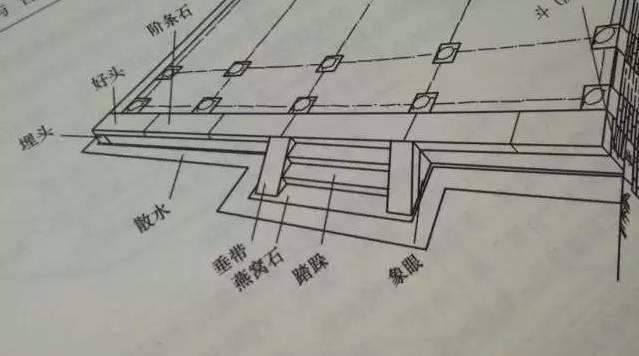 石材古建筑石材構(gòu)件種類大全 · 實用