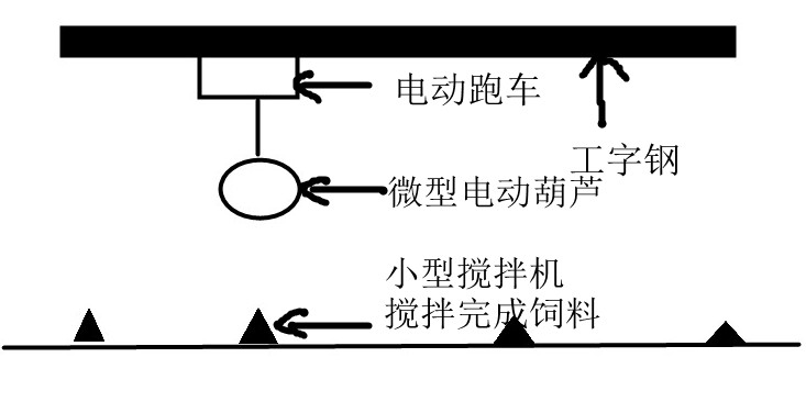 小型攪拌機(jī)微型電動(dòng)葫蘆配合使用案例圖示--河北東圣吊索具制造有限公司--小型攪拌機(jī)|石材夾具|液壓堆高車(chē)|手動(dòng)叉車(chē) 小型攪拌機(jī)微型電動(dòng)葫蘆配合使用案例圖示--河北東圣吊索具制造有限公司--小型攪拌機(jī)|石材夾具|液壓堆高車(chē)|手動(dòng)叉車(chē)